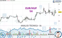 EUR/HUF - 1H