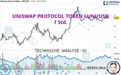 UNISWAP PROTOCOL TOKEN - UNI/USD - 1 Std.