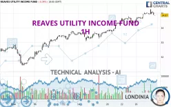 REAVES UTILITY INCOME FUND - 1H