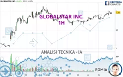 GLOBALSTAR INC. - 1H