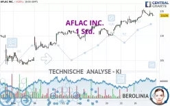 AFLAC INC. - 1 Std.