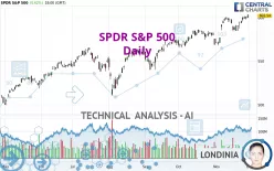 SPDR S&amp;P 500 - Daily