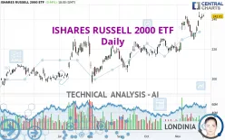 ISHARES RUSSELL 2000 ETF - Daily