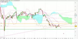 AUD/JPY - Journalier