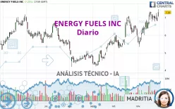 ENERGY FUELS INC - Diario