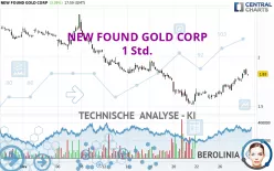 NEW FOUND GOLD CORP - 1 Std.