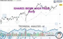 ISHARES IBOXX  HIGH YIELD - Täglich