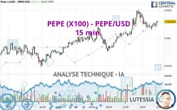 PEPE (X100) - PEPE/USD - 15 min.