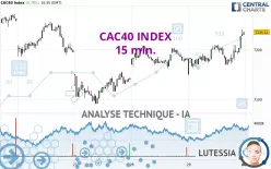 CAC40 INDEX - 15 min.