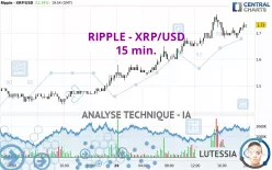 RIPPLE - XRP/USD - 15 min.