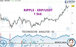 RIPPLE - XRP/USDT - 1 Std.