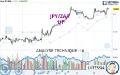 JPY/ZAR - 1H