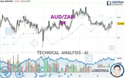 AUD/ZAR - 1H