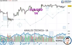 EUR/SGD - 1H