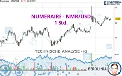 NUMERAIRE - NMR/USD - 1 Std.