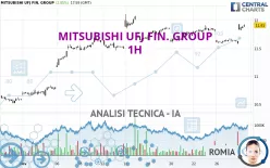 MITSUBISHI UFJ FIN. GROUP - 1H