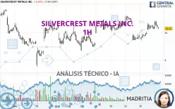 SILVERCREST METALS INC. - 1H