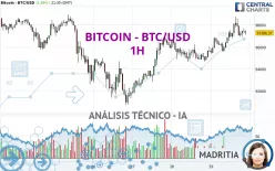 BITCOIN - BTC/USD - 1H