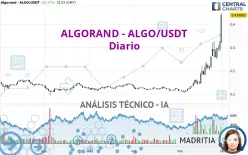 ALGORAND - ALGO/USDT - Diario