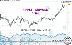 RIPPLE - XRP/USDT - 1 Std.