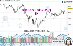 BITCOIN - BTC/USDT - 1H