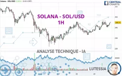 SOLANA - SOL/USD - 1H