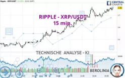 RIPPLE - XRP/USDT - 15 min.