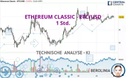 ETHEREUM CLASSIC - ETC/USD - 1 Std.