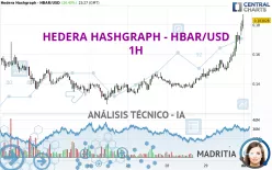 HEDERA HASHGRAPH - HBAR/USD - 1H