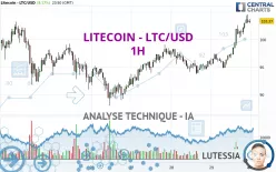 LITECOIN - LTC/USD - 1H