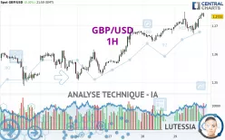 GBP/USD - 1 Std.