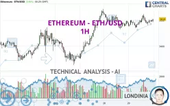 ETHEREUM - ETH/USD - 1 Std.