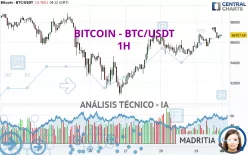 BITCOIN - BTC/USDT - 1H