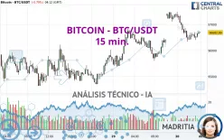 BITCOIN - BTC/USDT - 15 min.