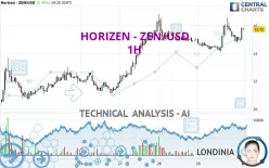 HORIZEN - ZEN/USD - 1H