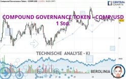 COMPOUND GOVERNANCE TOKEN - COMP/USD - 1 Std.