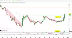 D-WAVE QUANTUM INC. - Semanal