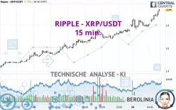 RIPPLE - XRP/USDT - 15 min.