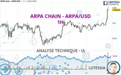 ARPA - ARPA/USD - 1H