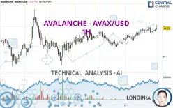 AVALANCHE - AVAX/USD - 1H