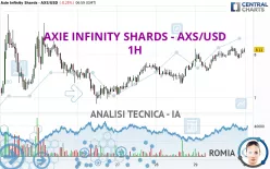 AXIE INFINITY SHARDS - AXS/USD - 1H