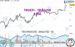 TRUEFI - TRU/USD - 1 Std.