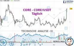 CORE - CORE/USDT - Täglich