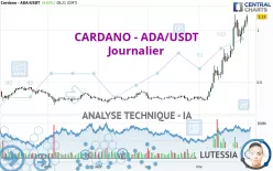 CARDANO - ADA/USDT - Journalier