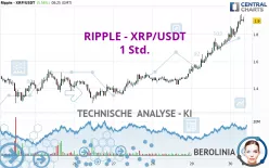 RIPPLE - XRP/USDT - 1 Std.