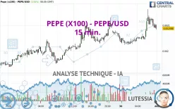 PEPE (X100) - PEPE/USD - 15 min.