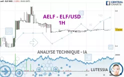 AELF - ELF/USD - 1H