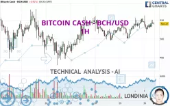 BITCOIN CASH - BCH/USD - 1H