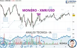 MONERO - XMR/USD - 1H