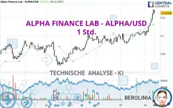 ALPHA FINANCE LAB - ALPHA/USD - 1 Std.